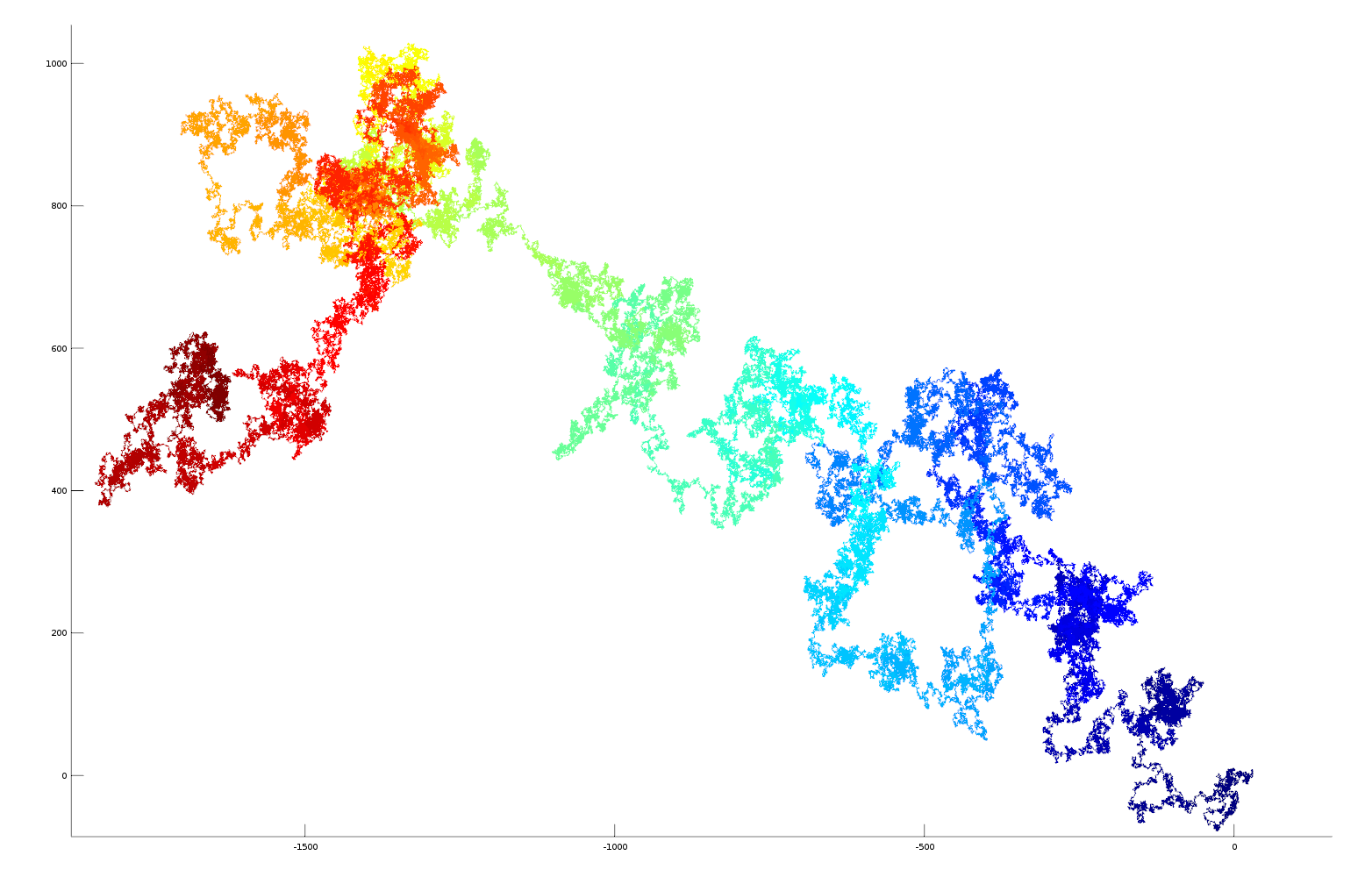 2D plot of e as vector 2D plot of e as vector