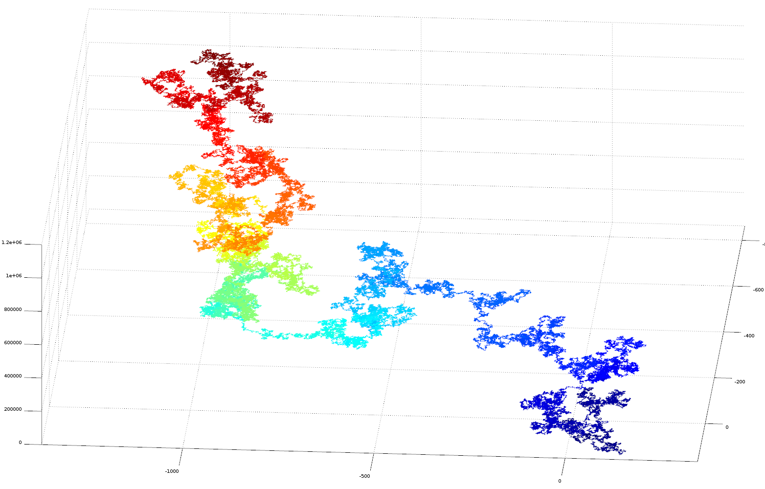 3D plot of goldenratio as vector 3D plot of pi as vector