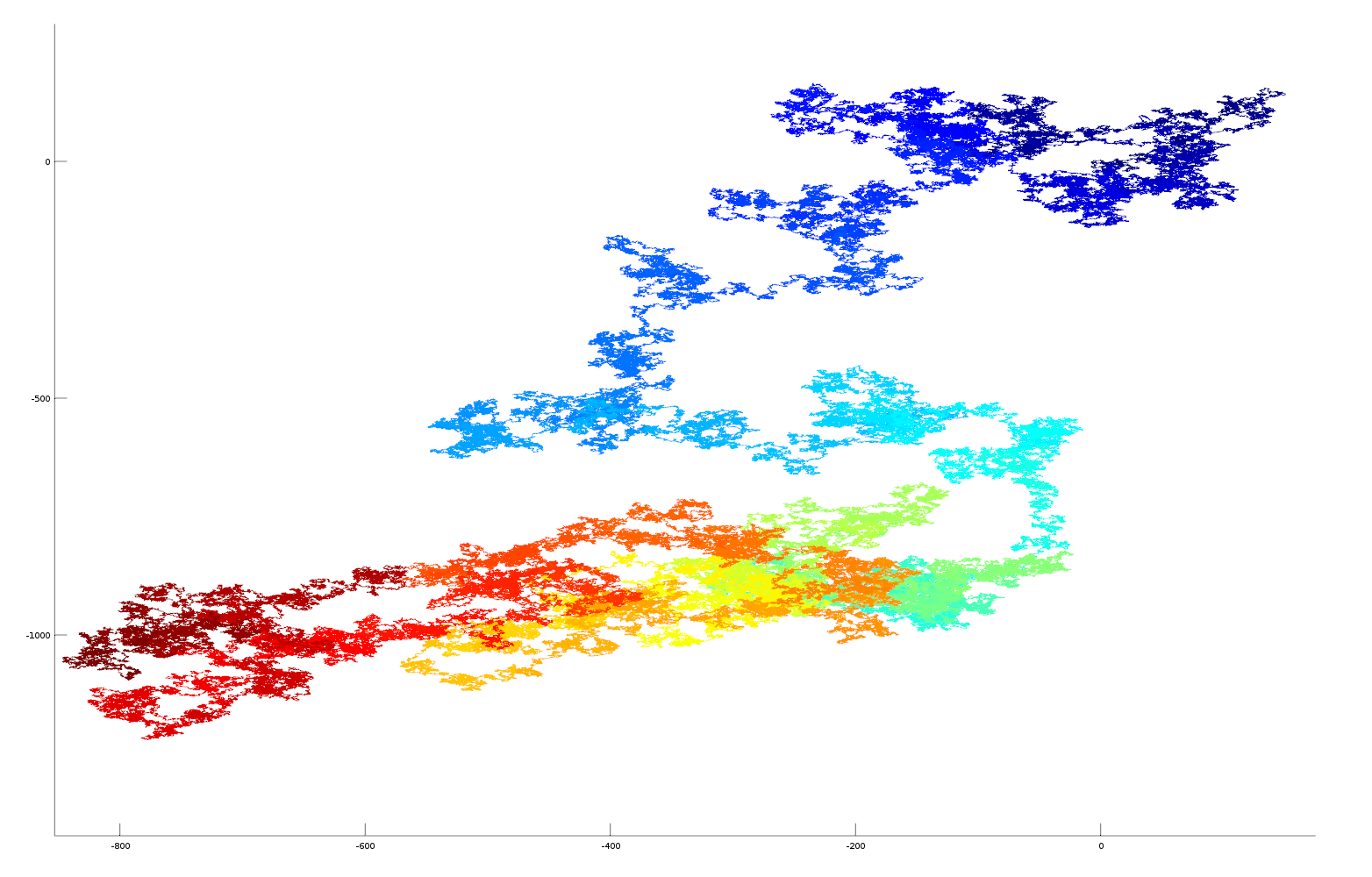 2D plot of goldenratio as vector 2D plot of pi as vector