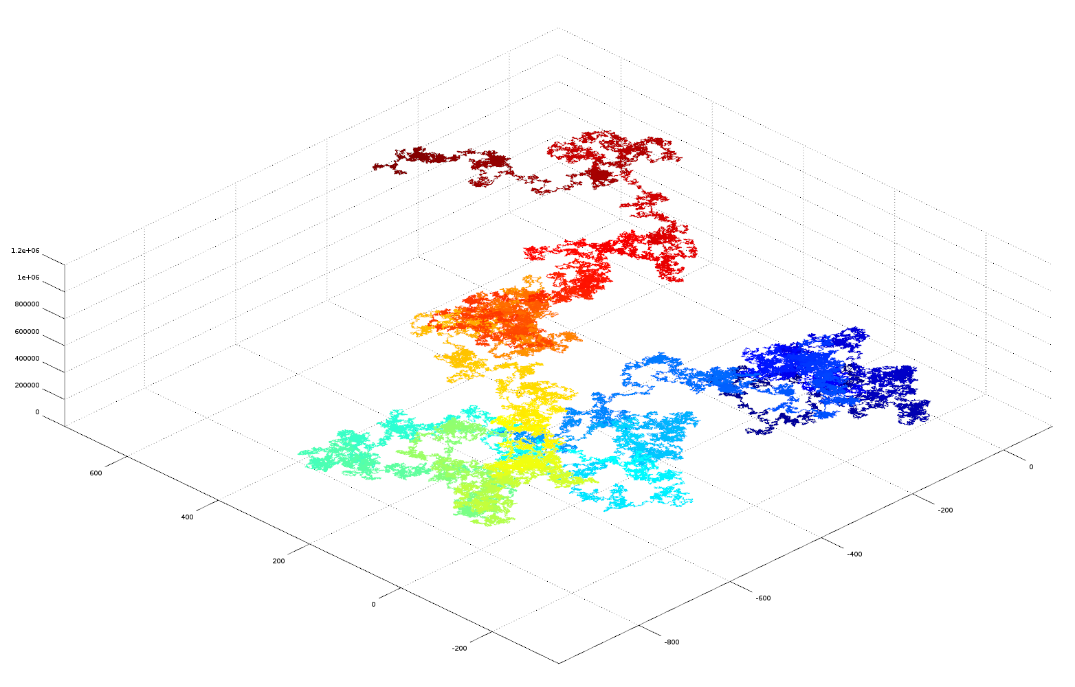 3D plot of pi as vector 3D plot of pi as vector